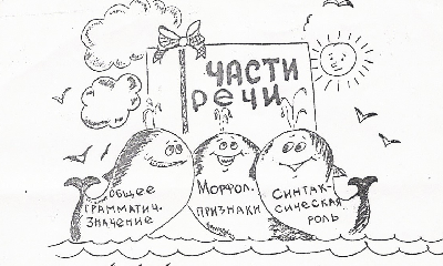Русский язык в схемах
