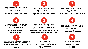 Задание 8 ЕГЭ. Грамматические ошибки