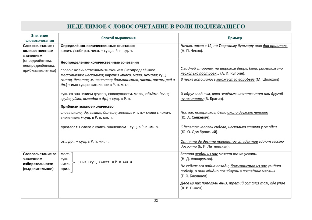 Тайны подлежащего-32_page-0001.jpg