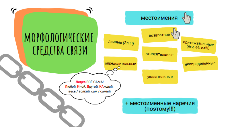 задание 1, 25 ЕГЭ русский