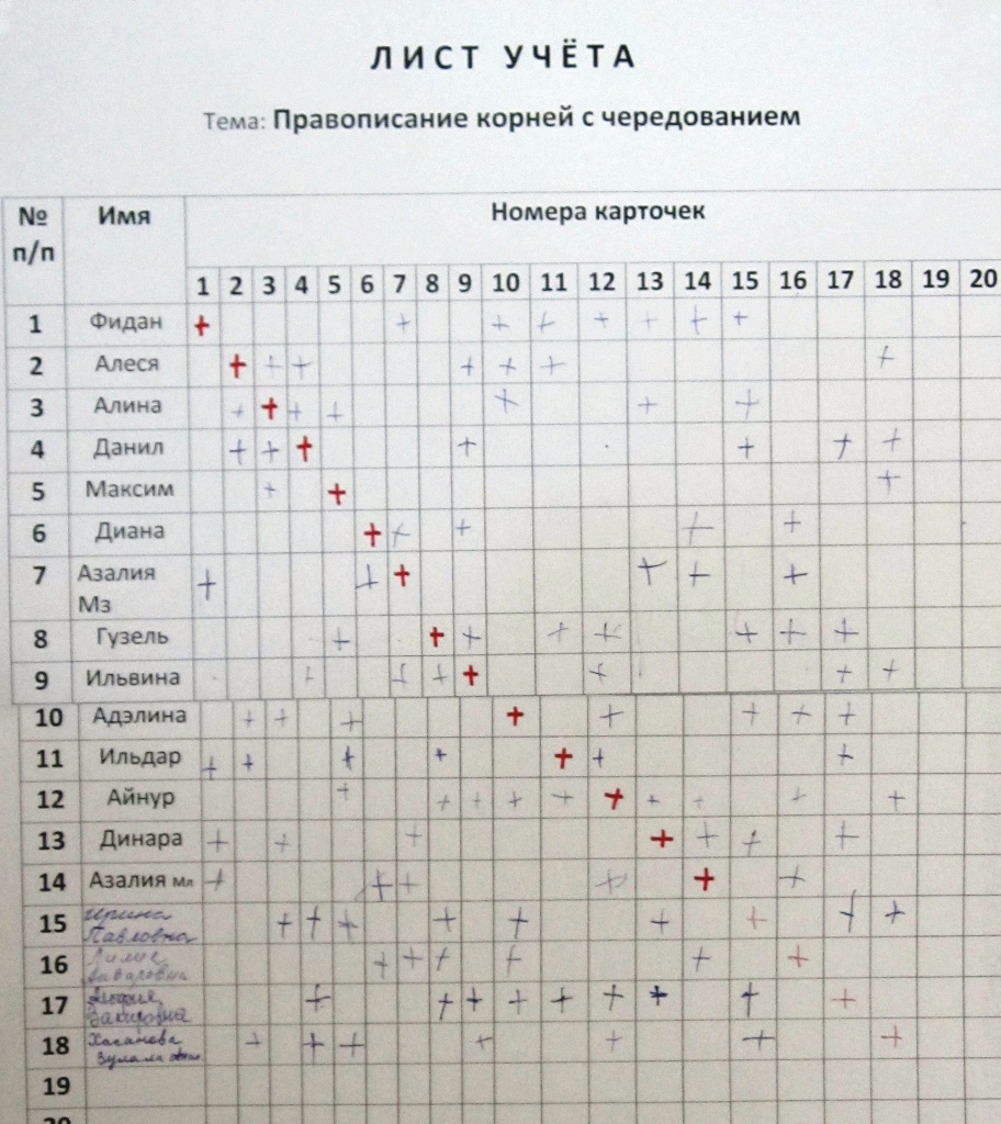 работа в парах на уроке