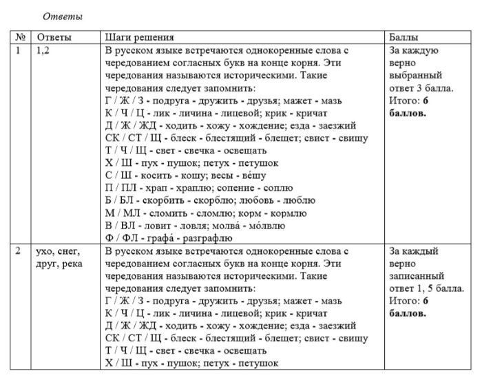 Тесты по русскому. 7 класс. Маханова.jpg