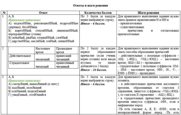 Маханова 6 кл 700.jpg