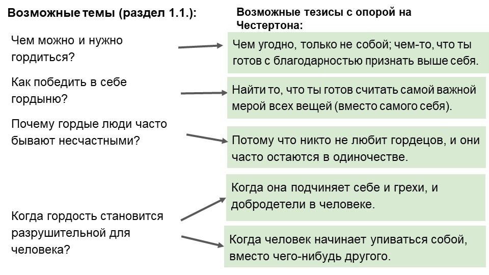 Пример слайда из презентации “Внутренний мир человека и его личностные качества” (Честертон и Дидион)