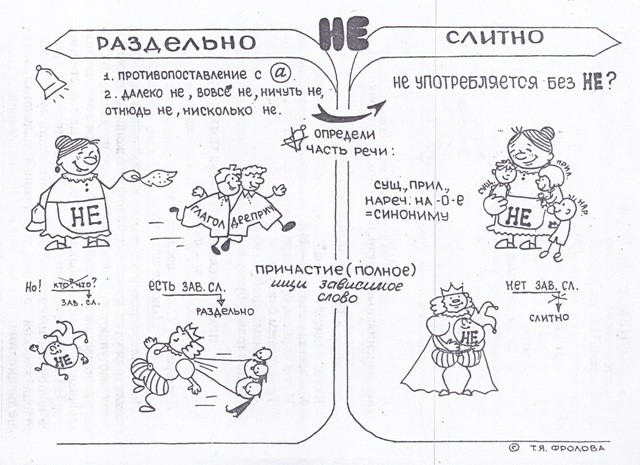 повышение грамотности