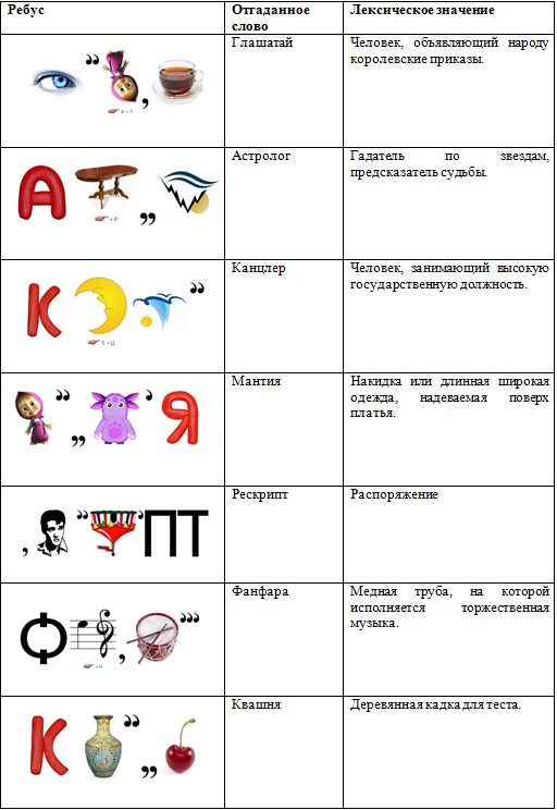 ребусы на уроках русского языка