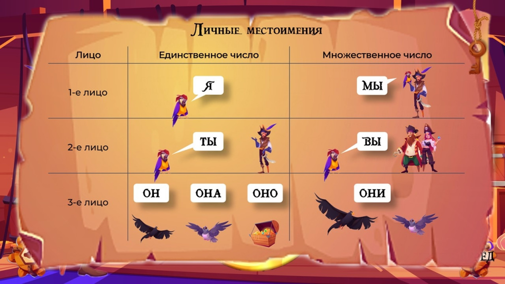 местоимение 4-5.jpg