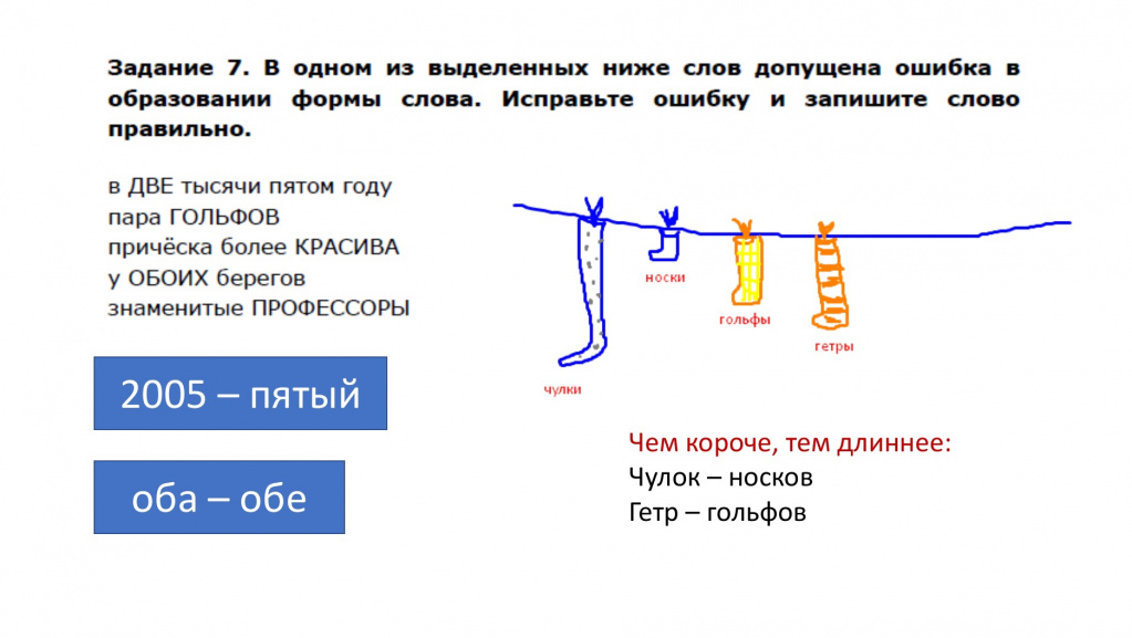 ЕГЭ по русскому. Задание 7 ЕГЭ по русскому. Задание 7