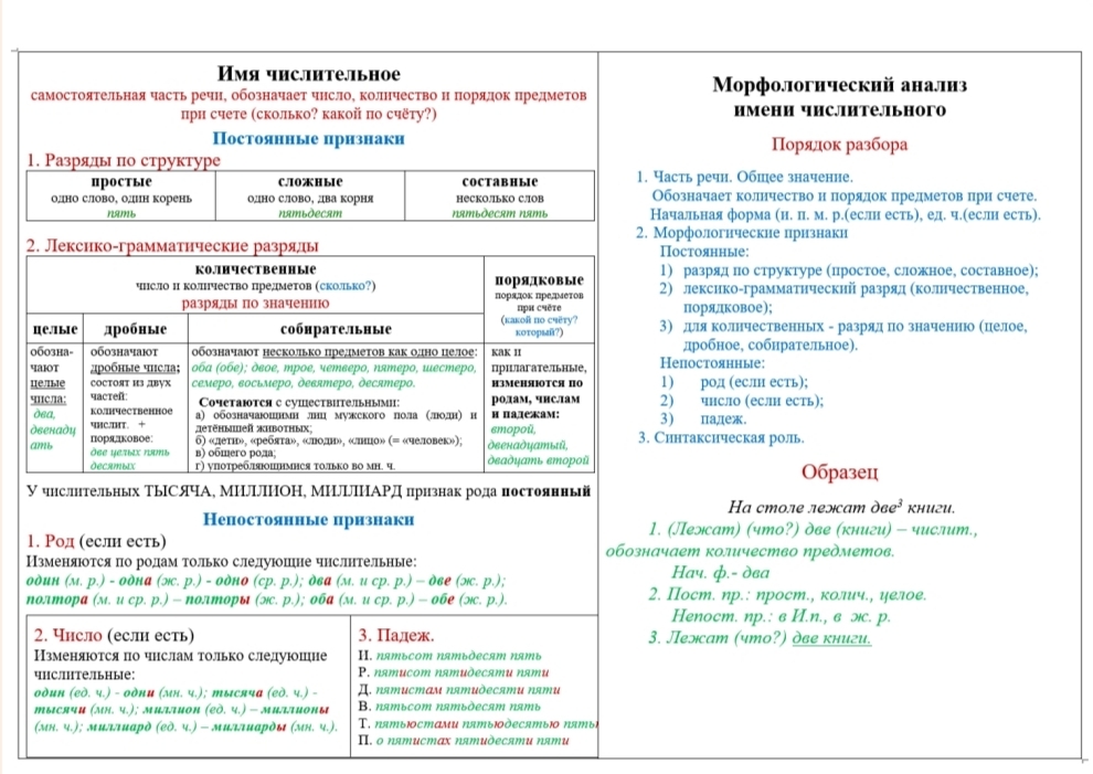 числительные пример.jpg