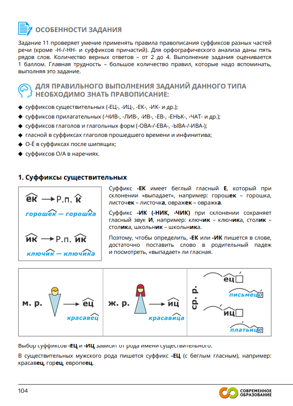 ЕГЭ по русскому. Сборник