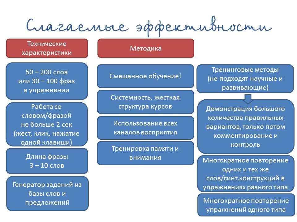 задания на компьютере по русскому языку