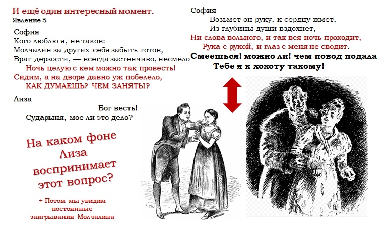 Характеристика лизы горе. Любовный конфликт в горе от ума. Характеристика Лизы горе от ума. Горе от ума картинки для презентации. Герои антиподы в горе от ума.