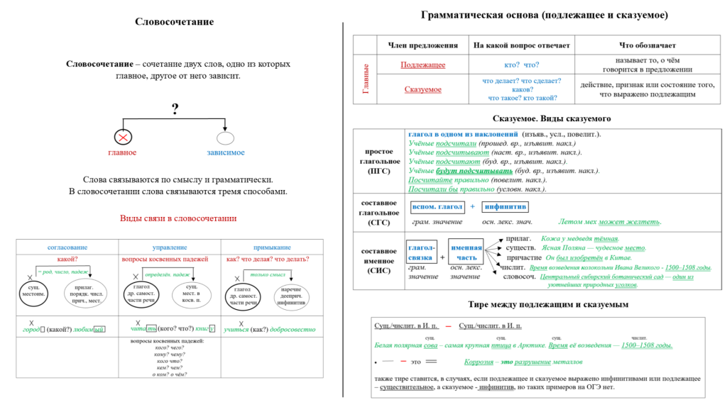 скрин СиП 8 класс (6).png