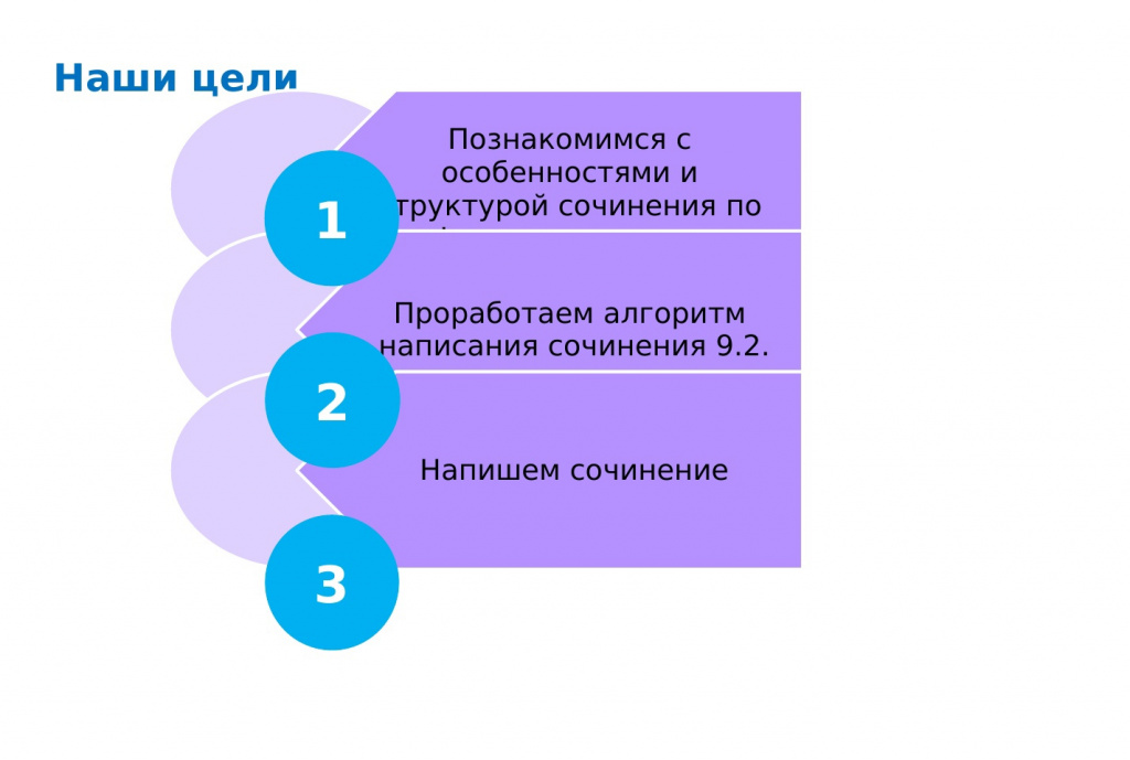 Сочинение ОГЭ 9.2