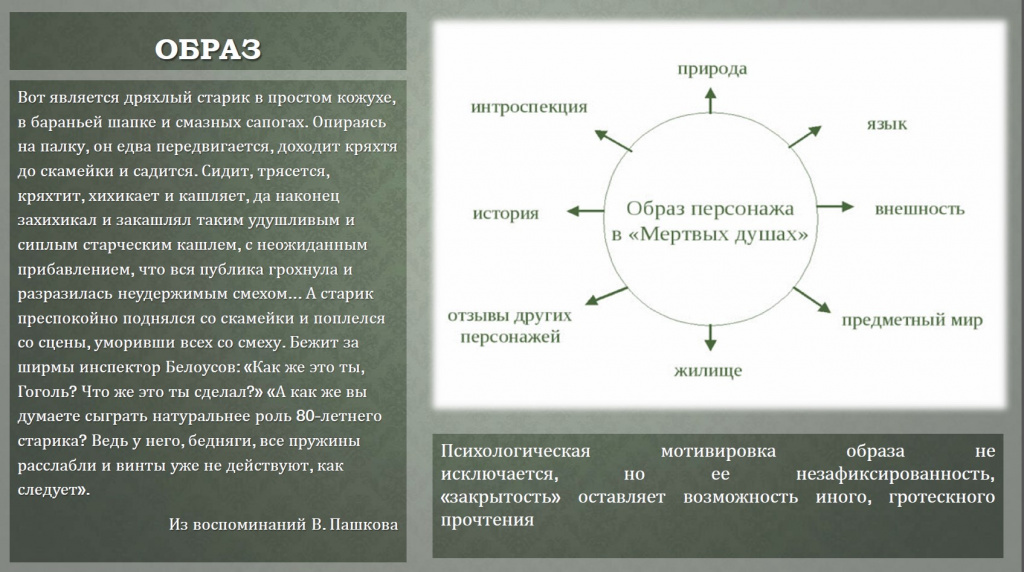 Мёртвые души. Презентации