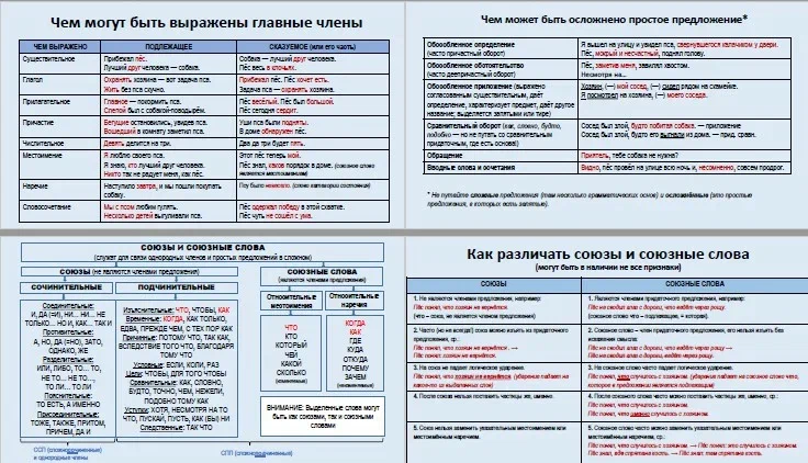 Синтаксис ОГЭ. Задания 2 и 3 Скрин 1.jpg