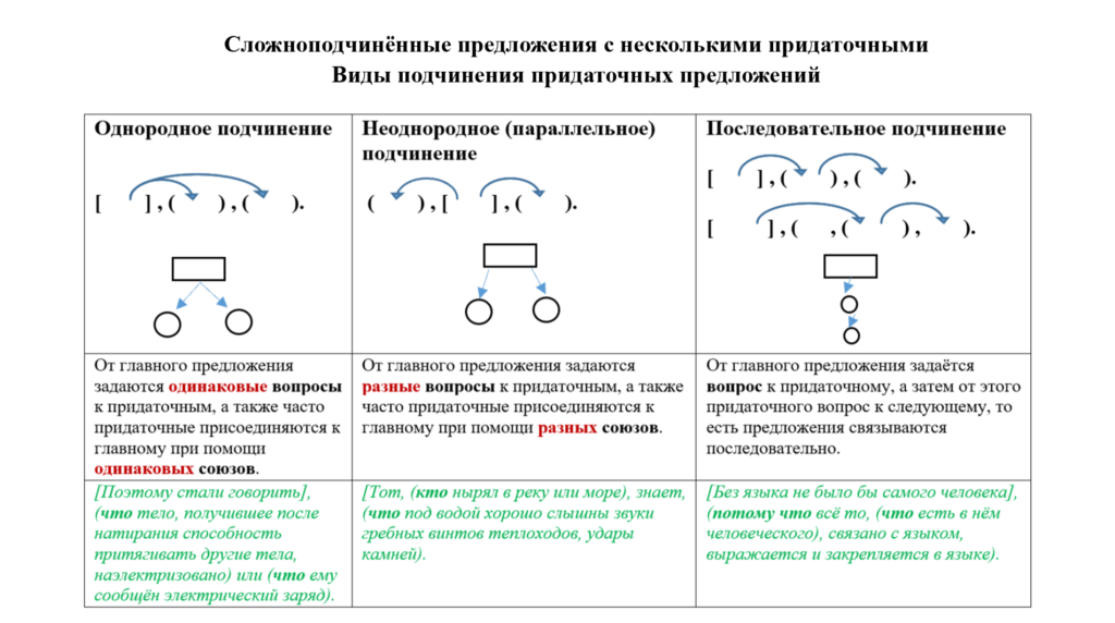 скрины СП 9 класс (4).png