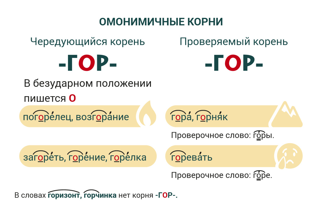 ГОР_ГАР_Омонимия.jpg ГОР_ГАР_Омонимия.jpg