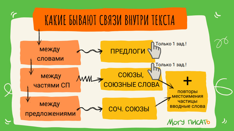 задание 25 ЕГЭ русский