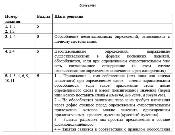 Тесты по русскому. 11 класс. Маханова.jpg