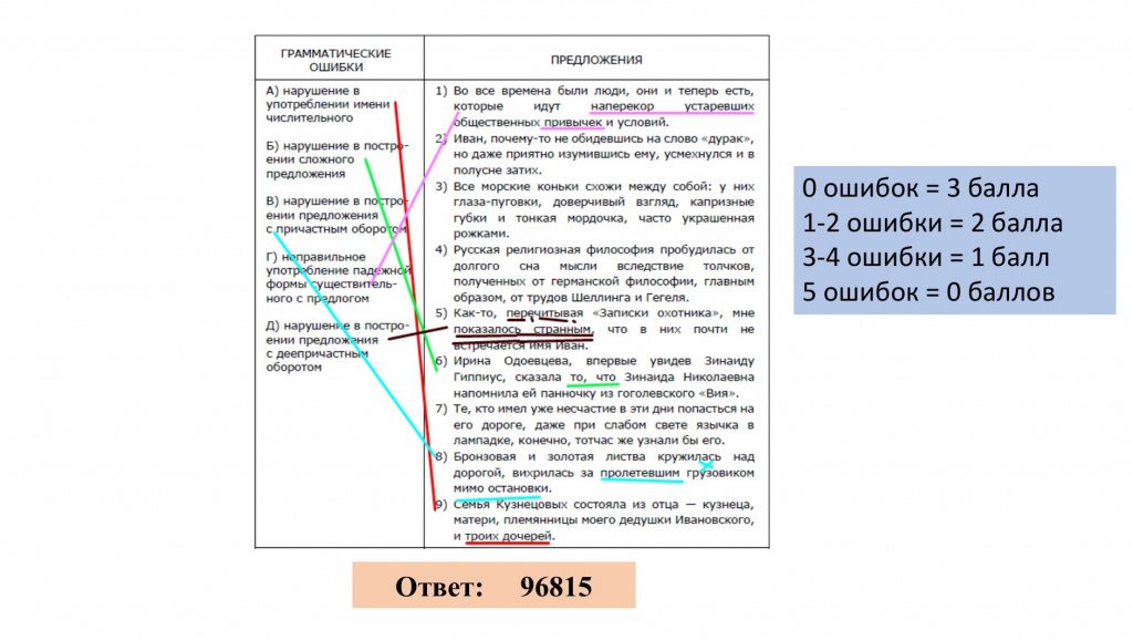 ЕГЭ русский. Задание 8 ЕГЭ русский. Задание 8