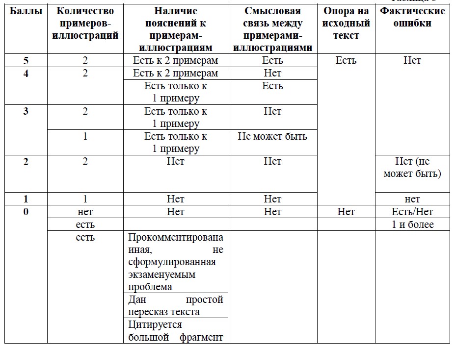 К2 в ЕГЭ по русскому языку 2019