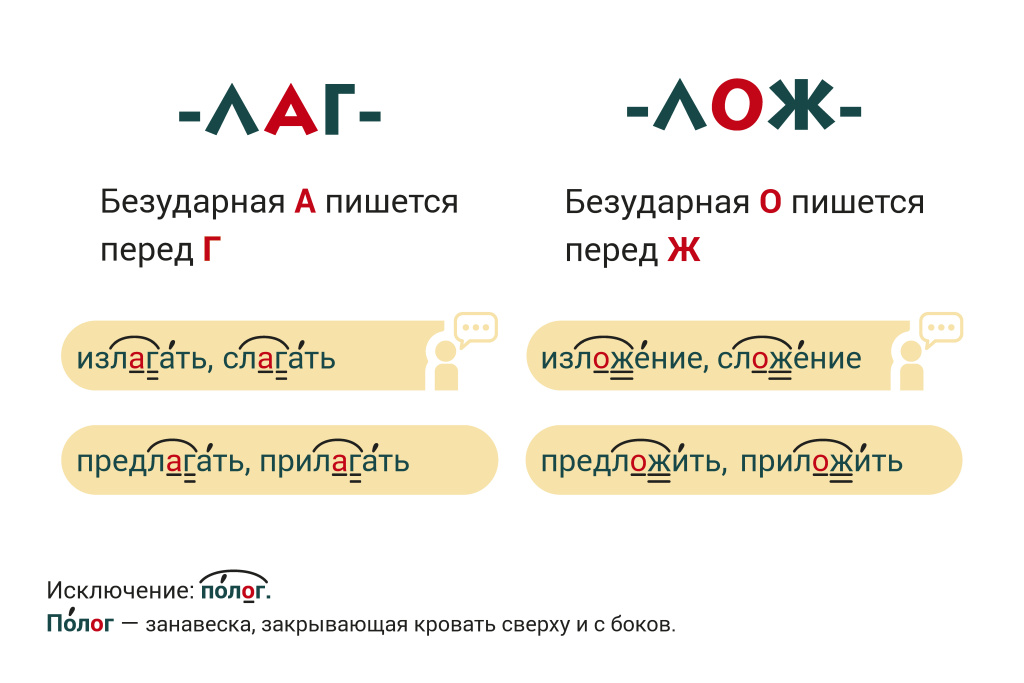 ЛАГ_ЛОЖ_2.jpg ЛАГ_ЛОЖ_2.jpg