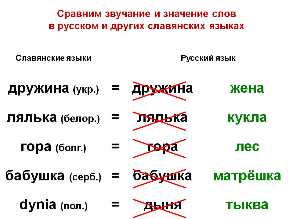 викторина по славянской письменности