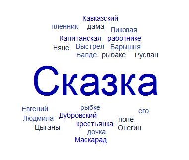 облако тегов задание по литературе