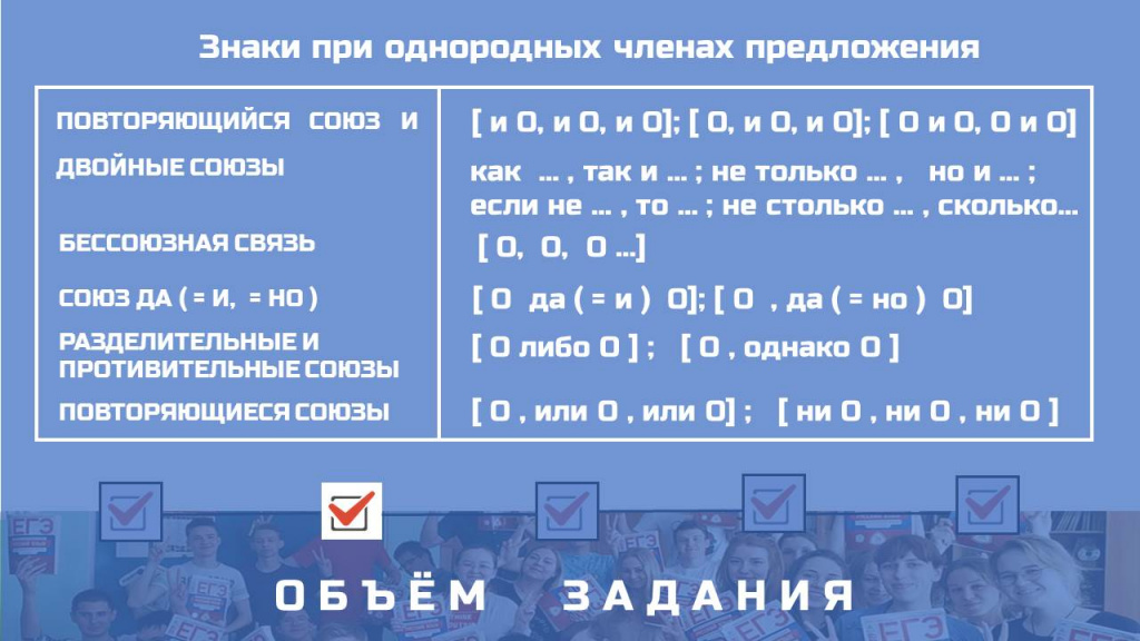 Алла Чудинова. Подготовка к ЕГЭ по русскому языку