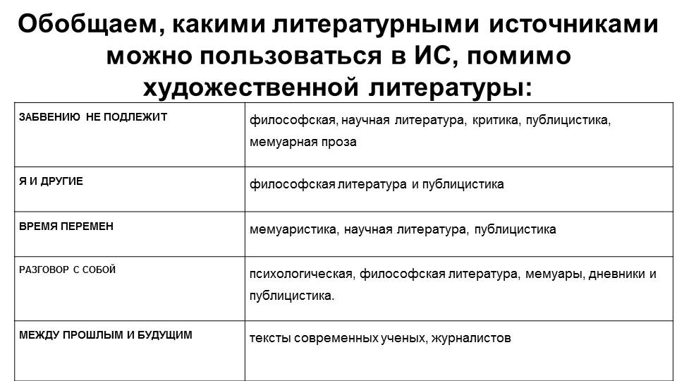 Как использовать в ИС публицистику и литературу non-fiction.jpg Как использовать в ИС публицистику и литературу non-fiction.jpg