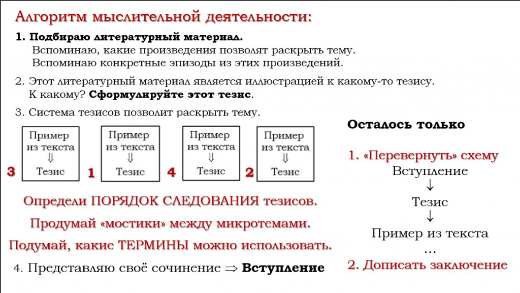 ЕГЭ по литературе. Сочинение ЕГЭ по литературе. Сочинение