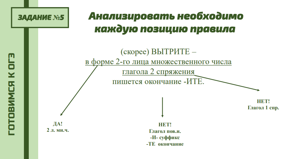 Интенсив ОГЭ-2022. 2