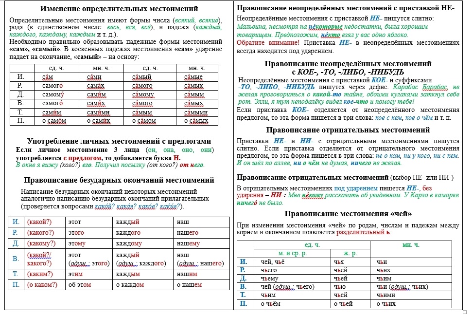 местоимение 2.jpg местоимение 2.jpg