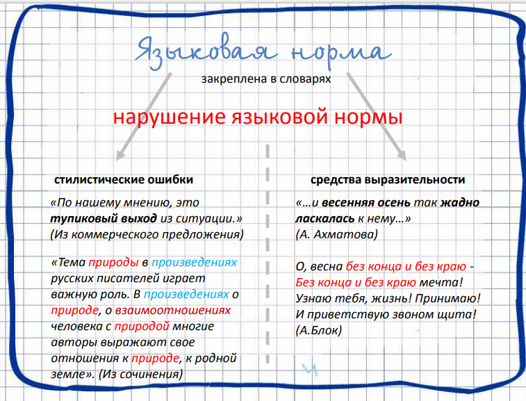 Подготовка к заданию 7 в ЕГЭ