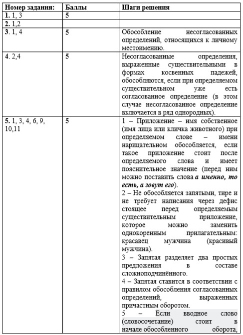 Тесты по русскому. 10 класс. Маханова.jpg