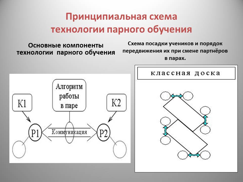 Принципиальная схема парного обучения