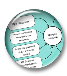 Причины и следствия. Рабочие листы