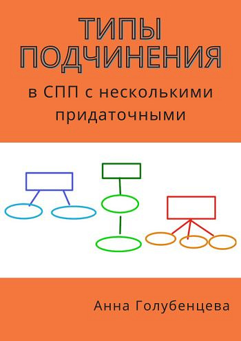 Типы подчинения в СПП с несколькими придаточными